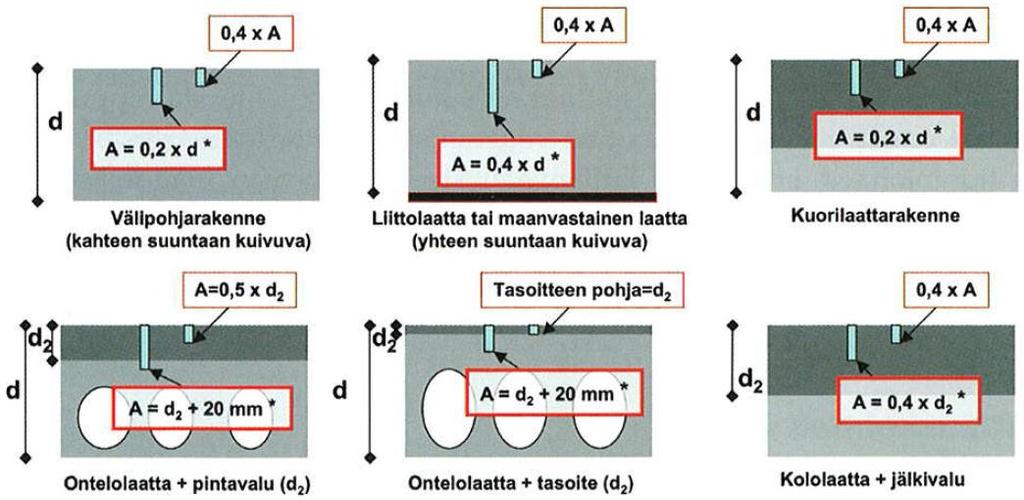 lystemateriaalille vaadittavia raja-arvoja, sovitaan päällystysajankohdan lykkäämisestä ja kuivatustoimenpiteitä jatketaan.