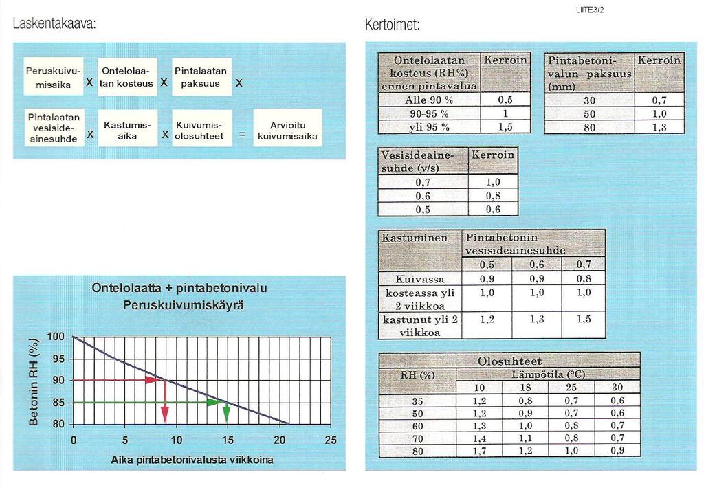 BETONIRAKENTEIDEN