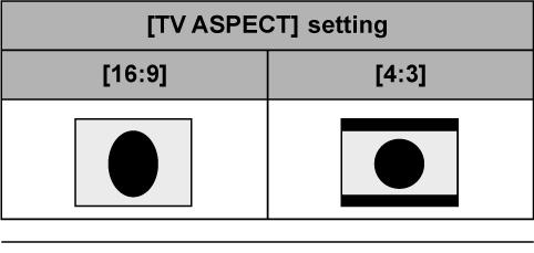 16:9-videon katselu tavallisesta televisiosta (4:3) Jos katselet 16:9-videokuvaa ([REC AS- PECT]>[16:9]) tavallisesta 4:3-televisiosta, kuva saattaa litistyä vaakasuunnassa.
