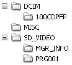 Tietokonenäyttö Kun kamera on kytkettynä tietokoneeseen, tietokone tunnistaa sen ulkoiseksi levyasemaksi. n n Levykuvakkeet [Removable Disk] näkyy kohdassa [My Computer].