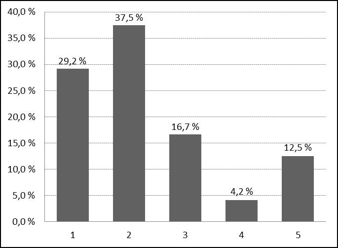 61 8.4 Millä tavalla olet hankkinut imetysohjaustietoutta? - Vihkosista/esitteistä Liite 15 Vastausten keskiarvo (likert) 3,8 Vastausten keskihajonta (likert) 1,0 1. En lainkaan 2. Erittäin vähän 3.