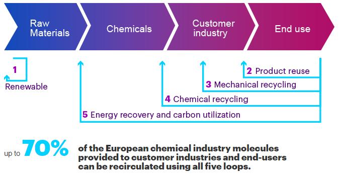 https://www.accenture.com/us-en/_acnmedia/pdf-45/accenture-cefic-report-exec- Summary.