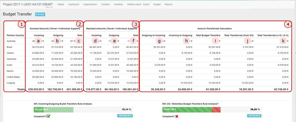 Uutta Mobility Tool+:ssa, Budget