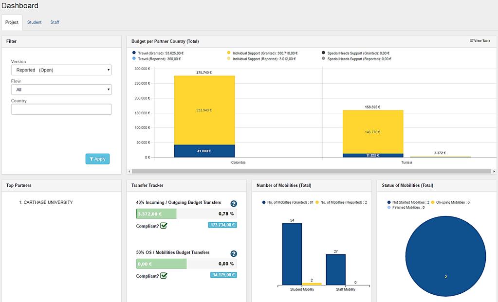 Uutta Mobility Tool+:ssa, Transfer Tracker Dashboardvälilehdellä Transfer Tracker saapuvan ja