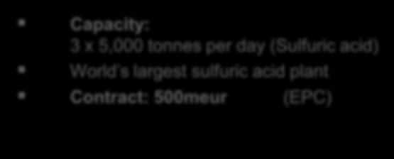 tonnes per day (Sulfuric acid) World s