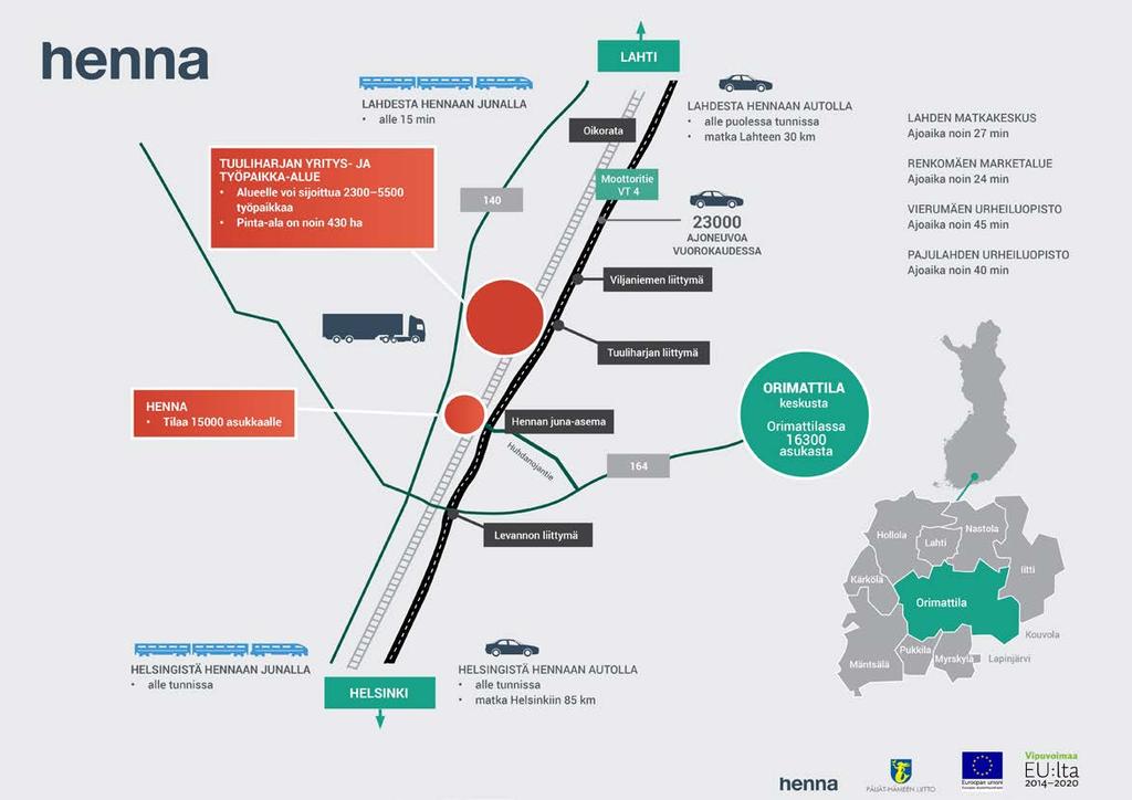 HENNA - ALUE OIKORADAN JA MT 140 VÄLISSÄ Orimattilan Henna vähähiilisen puutarha-kaupungin pilotti EAKR hanke. Projektin toteutusaika 1.9.