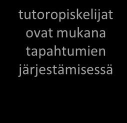 vetäjä on yhteisöllisen opiskeluhuoltoryhmän jäsen. Hän toimii tiedottajana sekä asioiden esittelijänä ryhmien välillä.