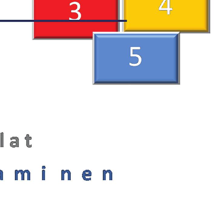 Eri ilmaisumuotojen käyttö esiopetuksen arjessa ja juhlissa tarjoaa mahdollisuuksia tuoda esille kulttuurista monimuotoisuutta ja iloita siitä.