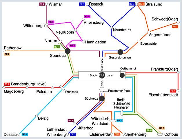Železničná doprava a logistika 3/2006 23 Koncepcia železničnej dopravy v Berlíne Nová koncepcia pre bezproblémovú železničnú dopravu znamená kratšie cestovné časy a zlepšené služby.