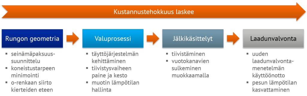 41 kuessa ovea tai oven karmia pitkin lattialle. Esteettisen haitan lisäksi oviympäristöön tai maahan levinnyt öljy voi aiheuttaa turvallisuusriskin esimerkiksi liukastumisen kautta.