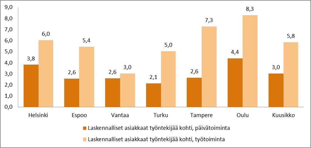 Taulukko 1.