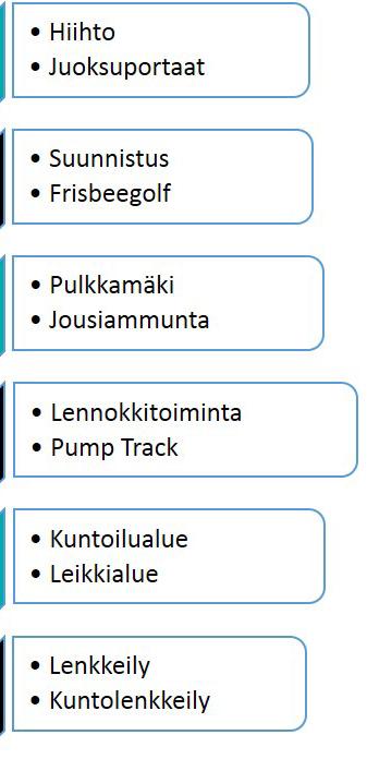 Alueen nykyiset toiminnot Kehittämissuunnitelman lähtökohdat Kaikkien keravalaisten liikuntapaikka Keinukallion alue on suosittu liikunta- ja vapaa-ajanviettopaikka.