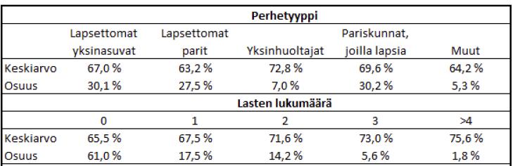 toehtoisia tapoja lieventää varhaiskasvatuksen maksuihin liittyviä kannustinloukkuja. Kustannustehokkuuden vaihtelun johdosta maksualennusten kohdentamisella on merkitystä.