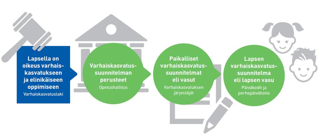 Varhaiskasvatussuunnitelmat