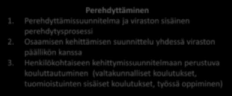Käyttäjäoikeudet Toiminnan suunnittelu Talousarvion valmistelu