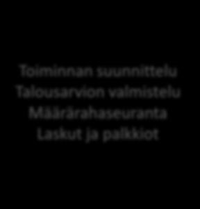 (valtakunnalliset koulutukset, tuomioistuinten sisäiset koulutukset,