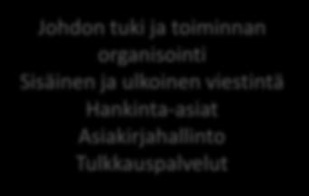 Perehdyttäjän video intrassa tutorille 2.