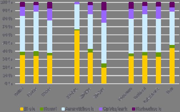 Koulutustaso 31% vs 16% 14.9.