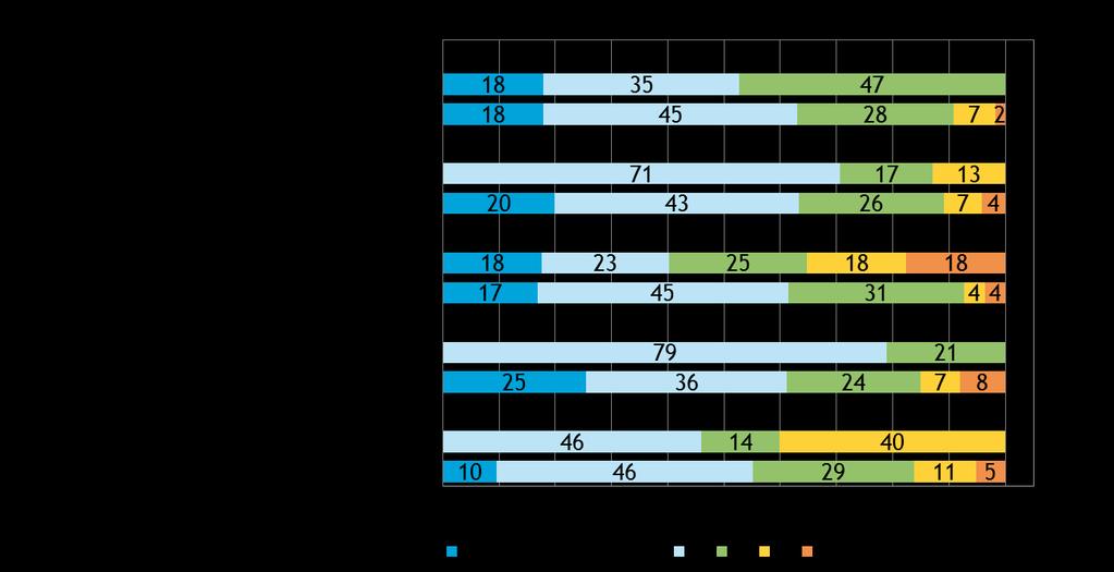 Oletteko käyttäneet seuraavia kansainvälistymiseen liittyviä julkisia palveluita viimeisen vuoden aikana?