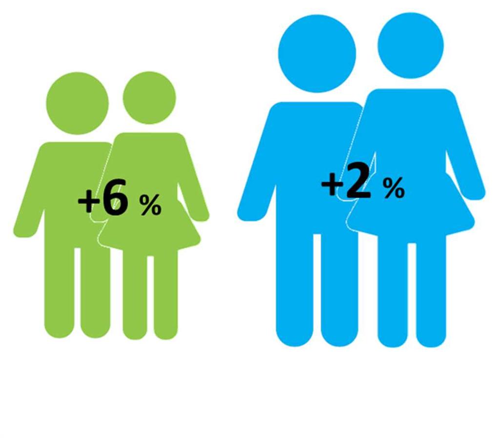 suunnitteluun 26 % 32 % 16 %