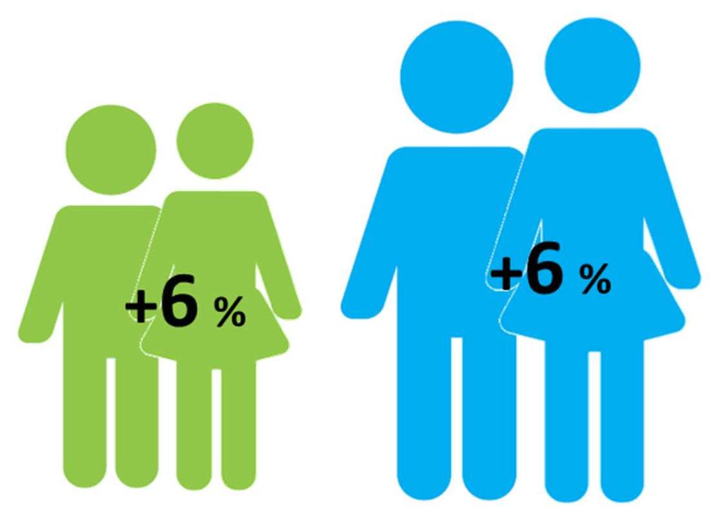 järjestämiseen 36 % 42 %