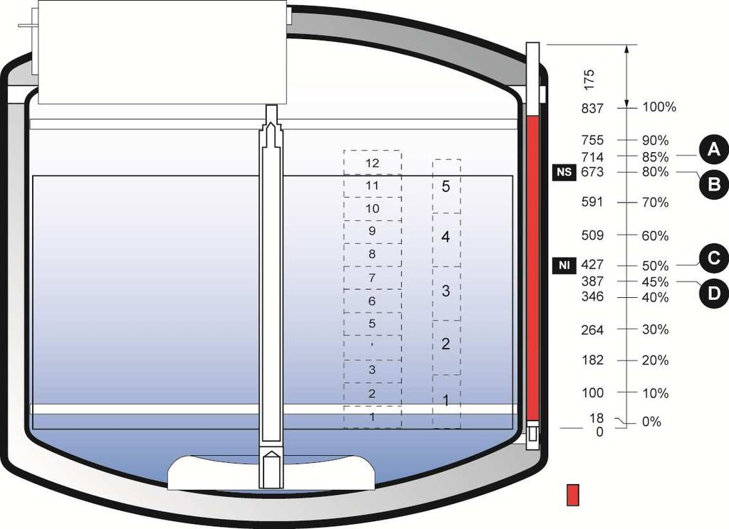 8.3.3. RCB 1001 Tuotteiden varastointi tapahtuu neste- tai kaasufaasissa.