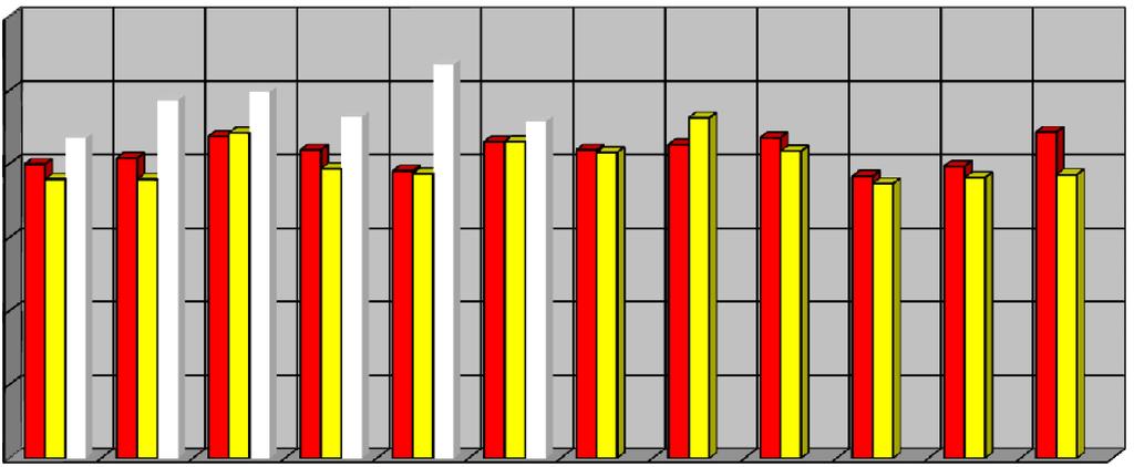 1.2012 alkaen 25,74 :sta 31,36 pvä (n. 20 %).