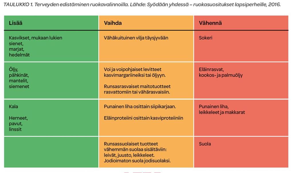 Ravitsemuslaadun parantaminen pähkinänkuoressa: Tarjottavat ateriat Lounas on täysipainoinen ateria, joka sisältää: Lämpimän ruoan: kalaa (1-2x/vko), vaaleaa lihaa (1-2x/vko), palkokasveja,