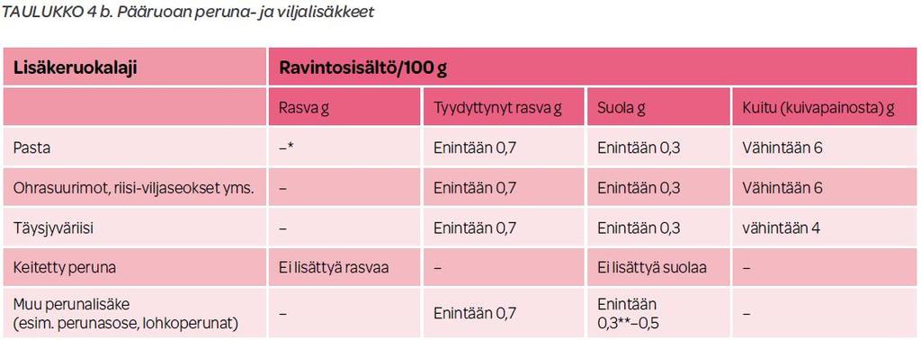 Myös kaikki Sydänmerkki