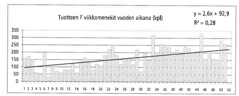 25 3.3.3 Menekin ennakoiminen Jatkuvasti kulutettavia tuotteita hankkivalla ostajalla on tieto menneestä kulutushistoriasta.