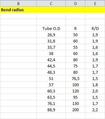 35 5.3 Excelin hyödyntäminen ohjelmassa Materiaalimäärälaskentaohjelma hyödyntää Excel-taulukkolaskentaa kahdella tavalla.