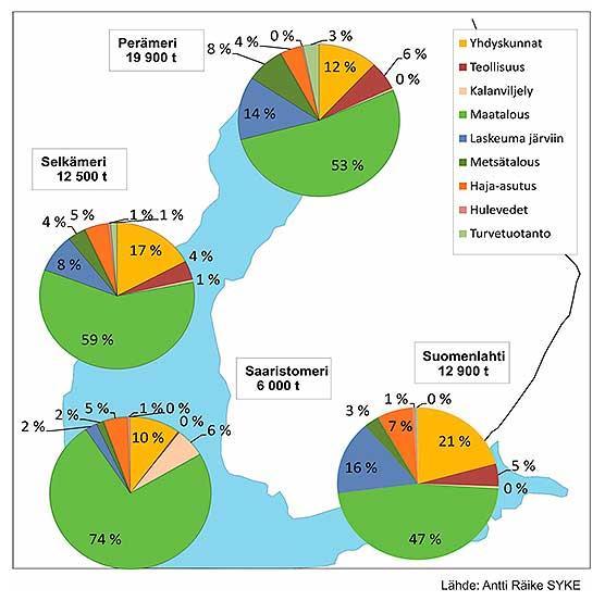 Ihmistoiminnoista aiheutuva kokonaistyppikuorma