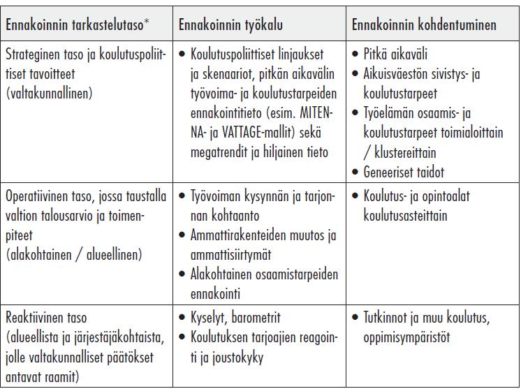 Aikuiskoulutuksen ennakoinnin tarkastelutasot,