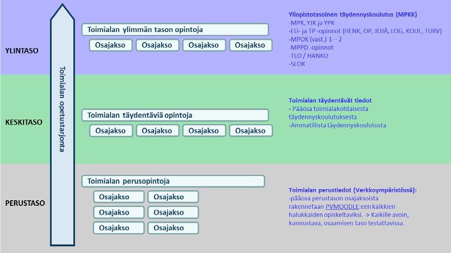 16 1.7 Puolustusvoimien kansainvälinen keskus Puolustusvoimien kansainvälinen keskus (PVKVK) on kansainvälisesti arvostettu osaamiskeskus.