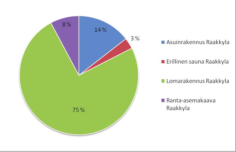 Kuva 9. Asuinrakennukset Kuva 10.