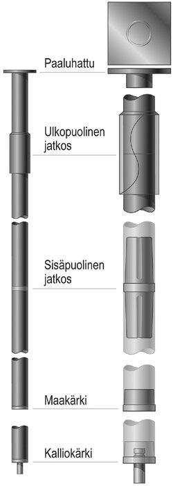 20 5.4 Paalun pään suojaaminen Paaluhattuja käytetään teräksisten pienpaalujen yläpäässä siirtämään kuormat perustuksilta paaluille.