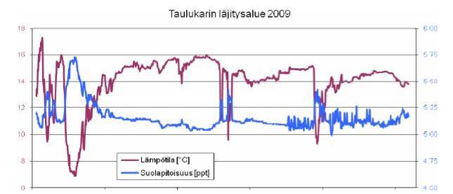 6 Arvio Lokkiluodon läjitysalueen vaikutuksista 6.1 Vaikutukset veden laatuun Läjityksillä on haitallisia vaikutuksia veden laatuun ja veden laadun heikkeneminen kasvaa läjitysmäärien kasvaessa.
