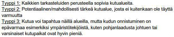 Sen perusteella suunnittelualue ja ruoppausmassojen sijoitusalue kuuluvat siian tyypin 2 kutualueisiin, jotka ovat potentiaalisia tai mahdollisesti tärkeitä kutualueita, mutta joista ei ole