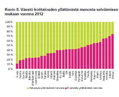 Yllättävästä menosta selviytyminen