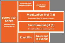 SUOMI 100 JUHLAVUOSI POHJOIS-POHJANMAALLA Alueverkosto / Pohjois-Pohjanmaan liitto maakunnallisen ohjelman koordinointi ja yhteisöjen aktivointi tavoitteena varmistaa juhlavuoden toteutuminen ja