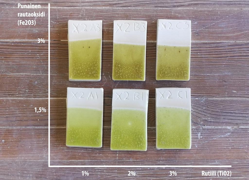 Taulukko 5: Lasite III -lasitteen resepti Nefeliinisyeniitti 60% Bariumkarbonaatti (BaCO 3) 30% Wollastoniitti 10% + Alkalifritti 10% + Bentoniitti 2% + Kromi (Cr 2O 3) 0,2% Kuva 9: Sarja X2 Rutiili