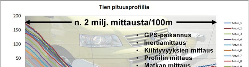 1 Lähtötiedot Tien epätasaisuustunnuslukujen määrittämisen lähtökohtana ovat tien pinnan 3Dmalli ja tien geometria.