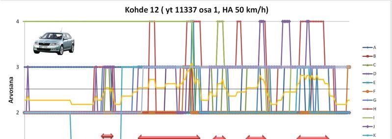 44 Kohteen 12 kuorma-autopanelistit