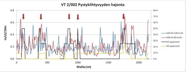 66 Kuva 7.