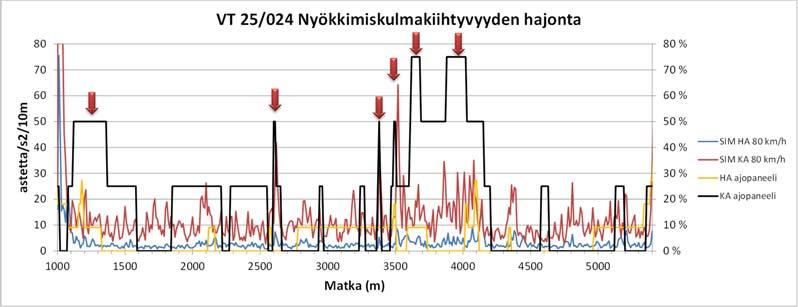 Huonojen kohtien lukumäärä jäi epäselväksi johtuen siitä, että panelistien kokema kuntoluokka ei ollut kaikilta osin uskottava.