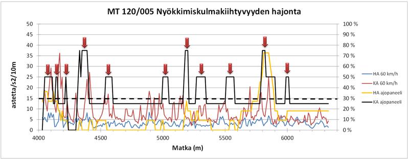 Samalla saatiin kuitenkin kaksi raja-arvon ylittävää muuta kohtaa, joita panelistit eivät pitäneet huonona.