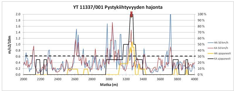 Sivuheilahtelun (Kuva 85) ja nyökkimiskulman (Kuva 86)