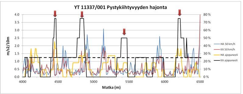 liian suurella nopeudella.
