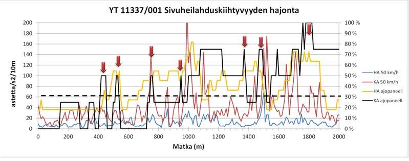 82 Kuva 85.