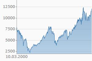 Purchasing Managers Index (PMI ) 56.8 (1.3.2017).